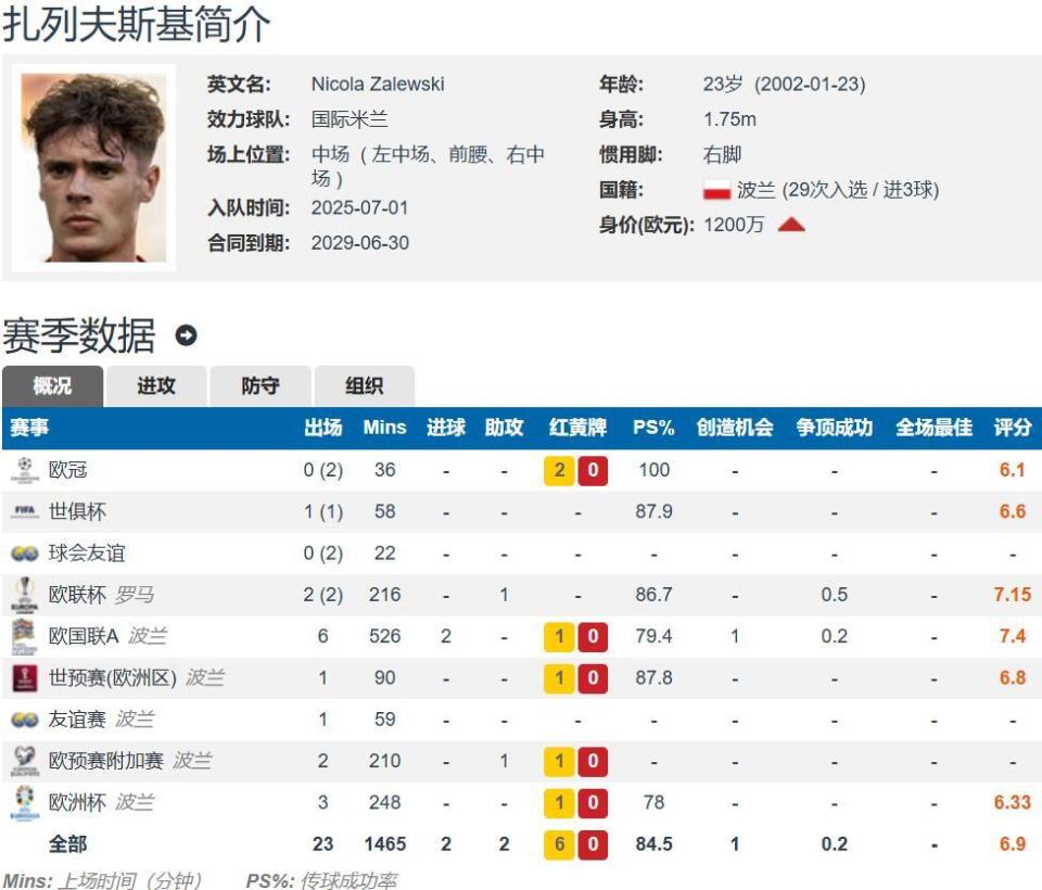 上赛季各项, bt, 万欧元