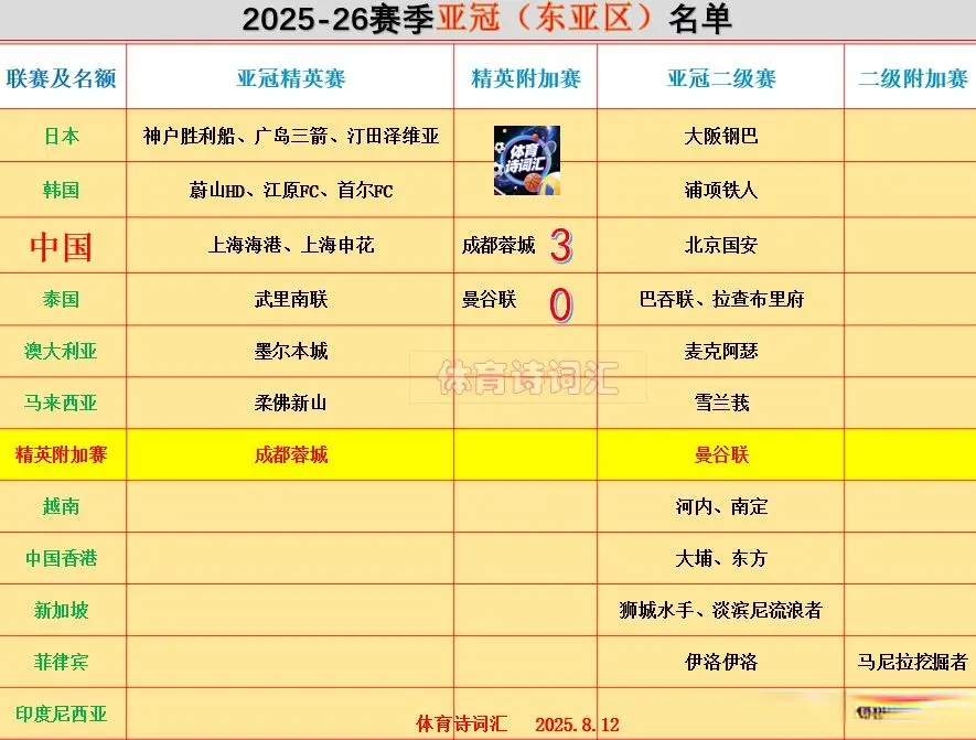 禁区破门, 上海海港, 比赛里 禁区破门, 上海海港, 比赛里