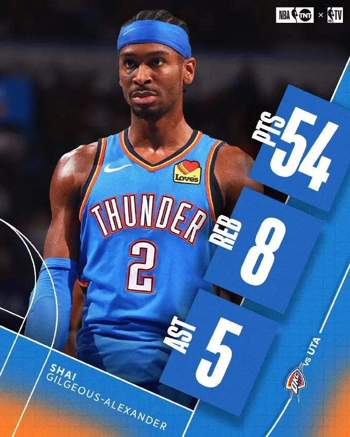 比赛分别得, 福克斯也是, 的表现 比赛分别得, 福克斯也是, 的表现